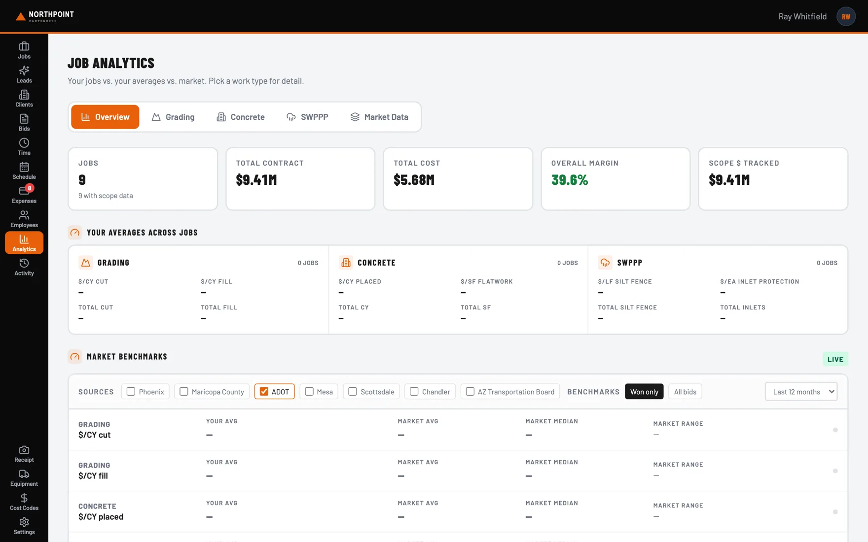 Analytics page comparing jobs against company averages by work type, with tabs for grading, concrete and SWPPP.