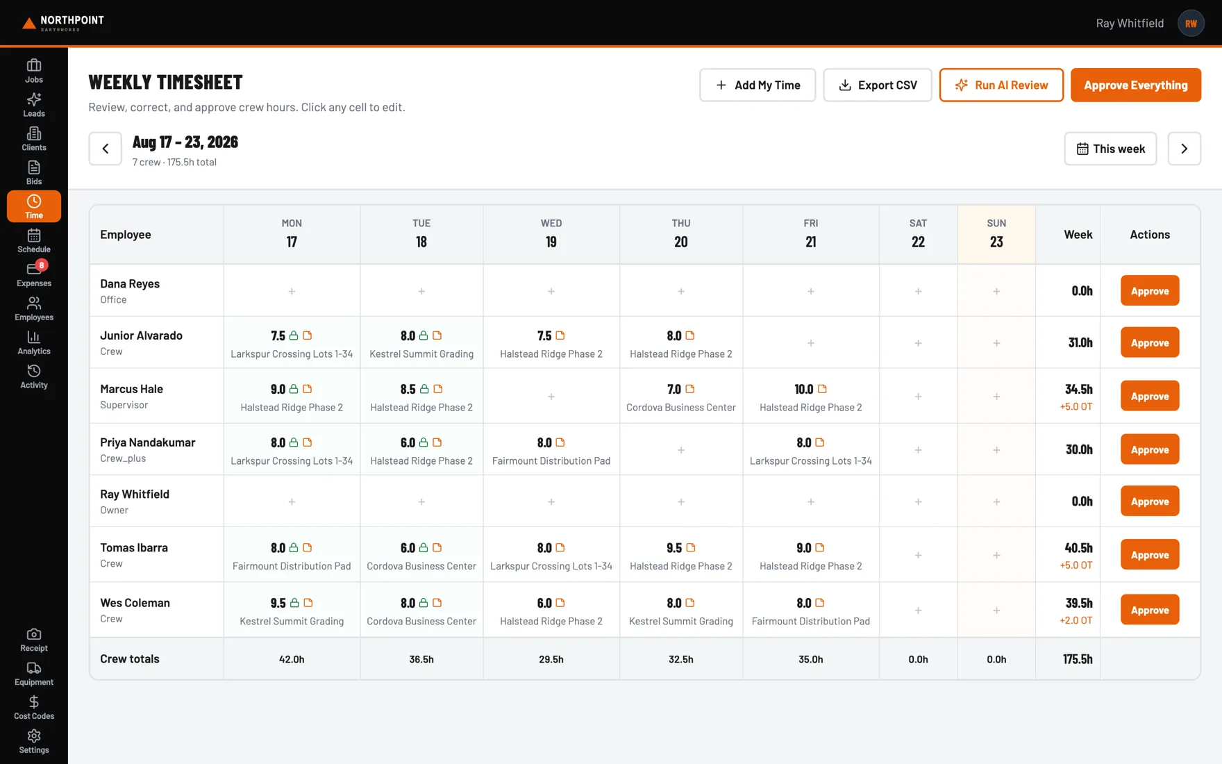 Weekly timesheet grid showing crew hours by day with totals, and controls to export, review and approve.